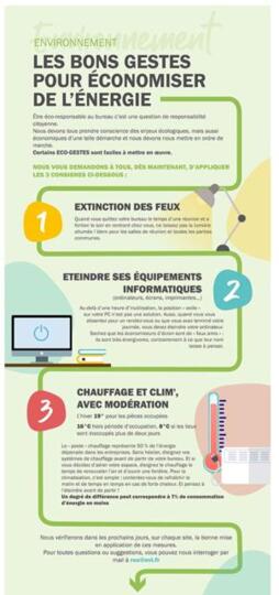 Infographie des bons gestes pour économiser de l'énergie