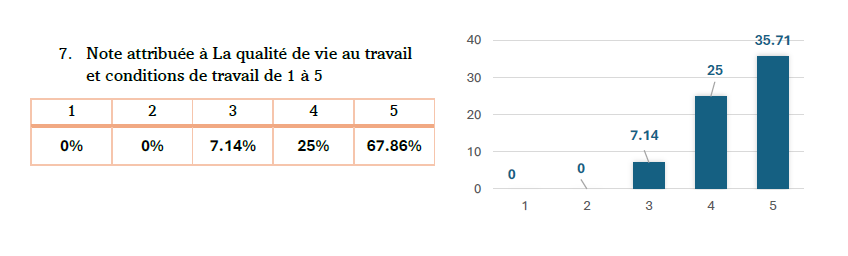 tab graph 2