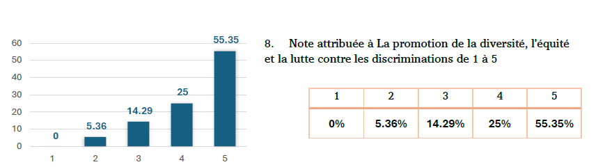 tab graph 3