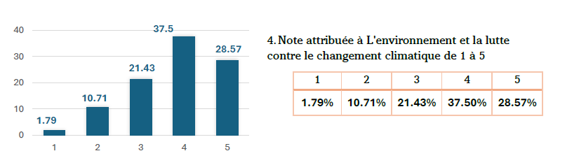 tab graph 4