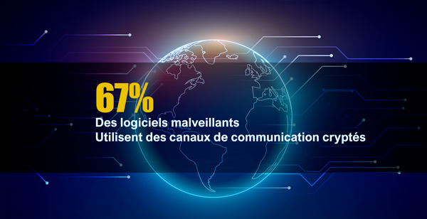 Logiciels malveillants