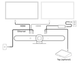 Branchement Mode autonome (appliance)