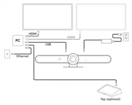 Branchement Mode BYOD (PC dédié à la salle)
